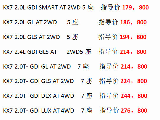 河南臻宝起亚KX7新车品鉴会圆满落幕-图7