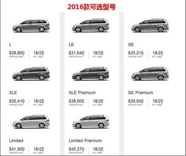 2017款丰田塞纳巨惠 帮你解读新老款对比-图4