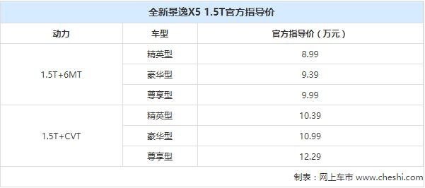 东风风行景逸X5&景逸X6 成都车展上市-图1