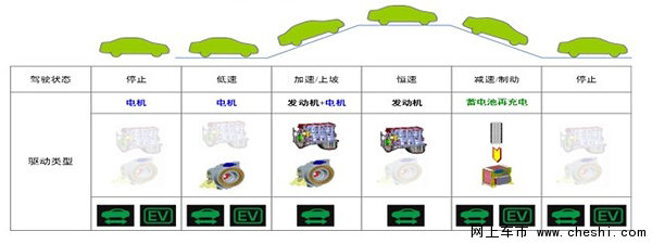 先做加法再做减法 索纳塔九混动版-体验-图6