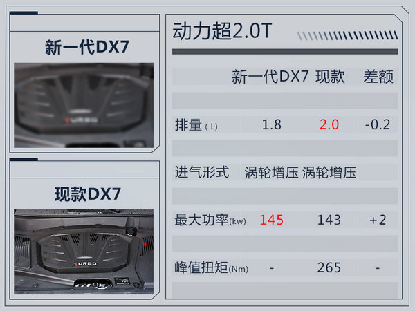 内饰大调整！东南SUV全新DX7将于明年上市(图)-图2