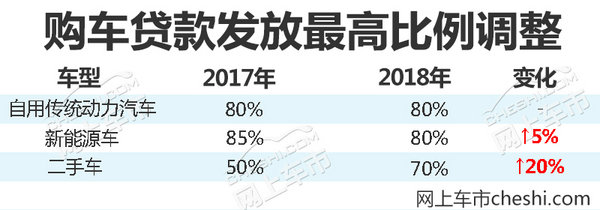 2018年四项新政策实施 对购车/用车影响巨大！-图5