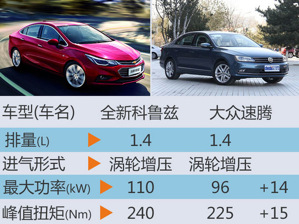 雪佛兰全新科鲁兹配置曝光 轴距大幅加长-图1