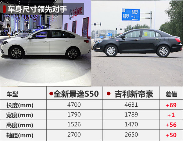 全新景逸S50正式上市 售价XXXX万元起-图2