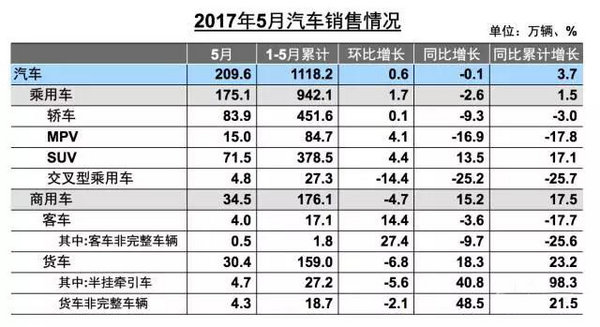 5月销量持续低迷 中国乘用车挤压韩法市场-图2