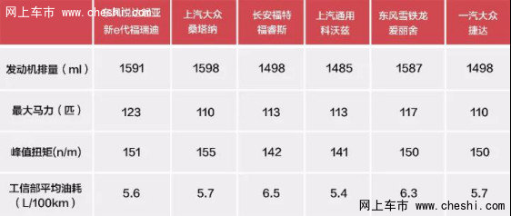 这已经不是你熟悉的东风悦达起亚福瑞迪-图5