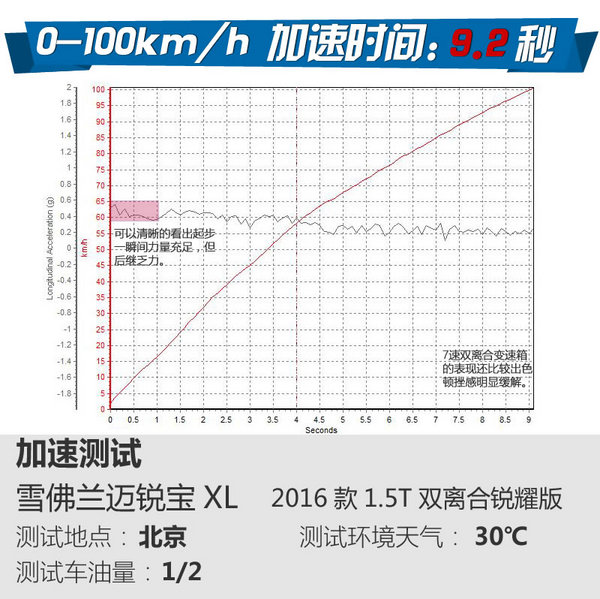 装X又出新高度 雪佛兰全新迈锐宝XL试驾-图2