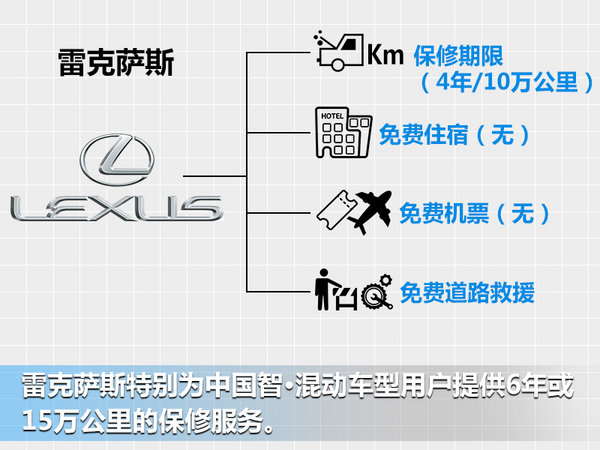 11家豪华汽车厂商售后服务-图1