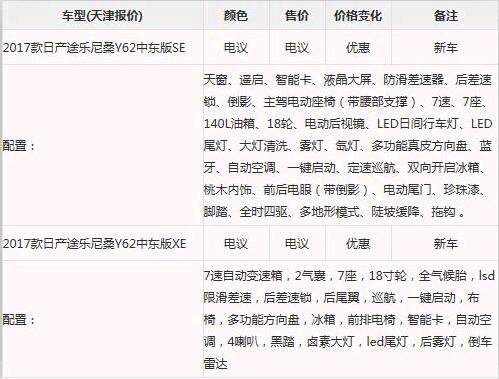 17款尼桑途樂Y62現(xiàn)車 日系4.0T越駕直降-圖2