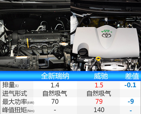 北京现代瑞纳换新颜 搭1.4L+4AT/5MT动力系统-图6