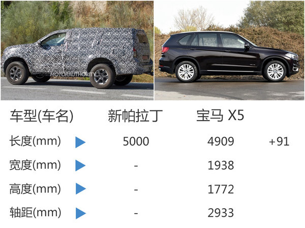 郑州日产推新旗舰SUV 车长超宝马X5-图-图2