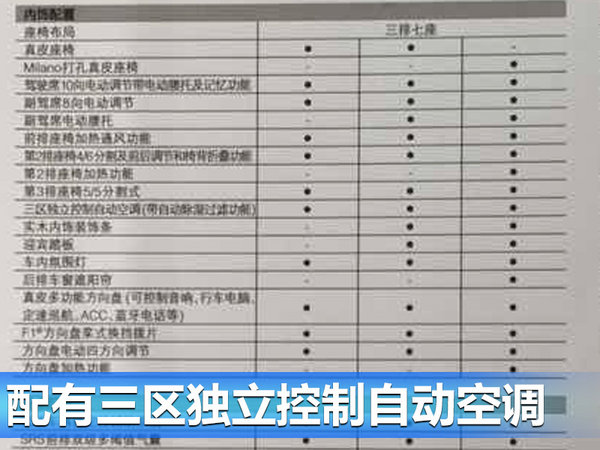 謳歌新MDX詳細(xì)配置曝光 將于6月3日正式上市-圖1