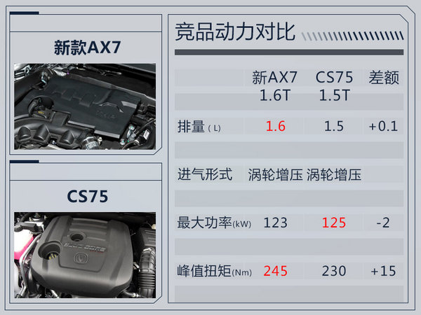 东风风神新AX7本月21日上市 增搭1.6T发动机-图10