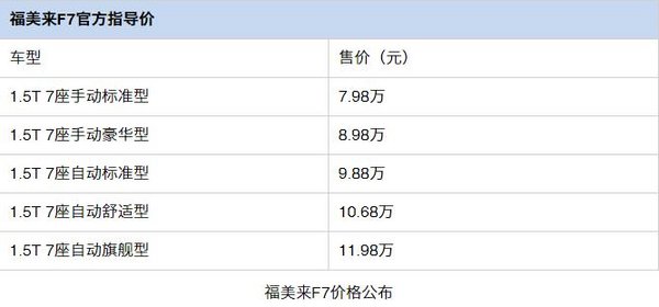 福美来F7长沙区域上市发布会圆满成功！-图7