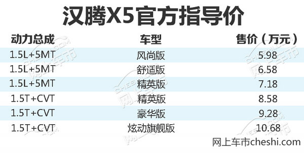汉腾X5新紧凑型SUV正式上市 售5.98-10.68万-图1