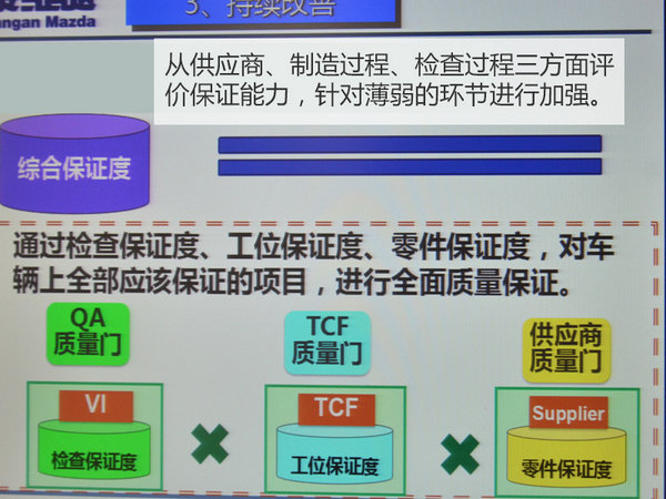 探访长安马自达工厂 解密如何把控质量-图3