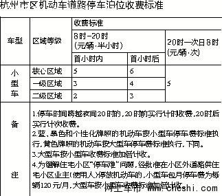 8月25日起 杭州道路停车费计价方式改变_杭州