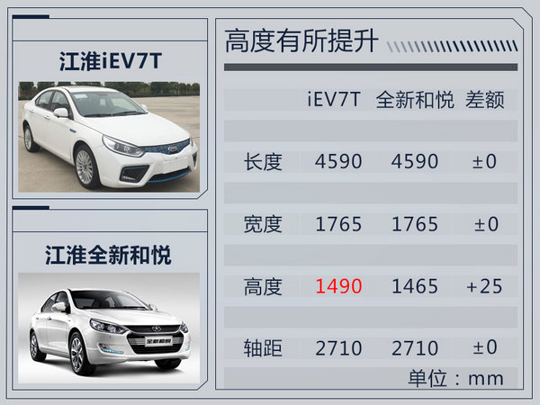 江淮iEV7T纯电动轿车 12月上市/续航达385km-图2