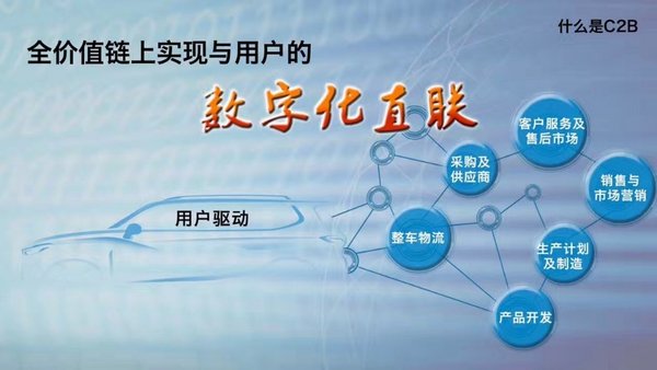 上汽大通品牌战略暨首款互联网定制SUV D90全球首发-图14