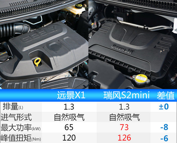 吉利远景X1将于明日上市 预售4.78-5.98万元-图7