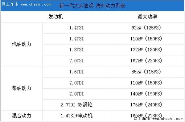 上汽大众新车计划1款旗舰轿车/2款SUV-图5