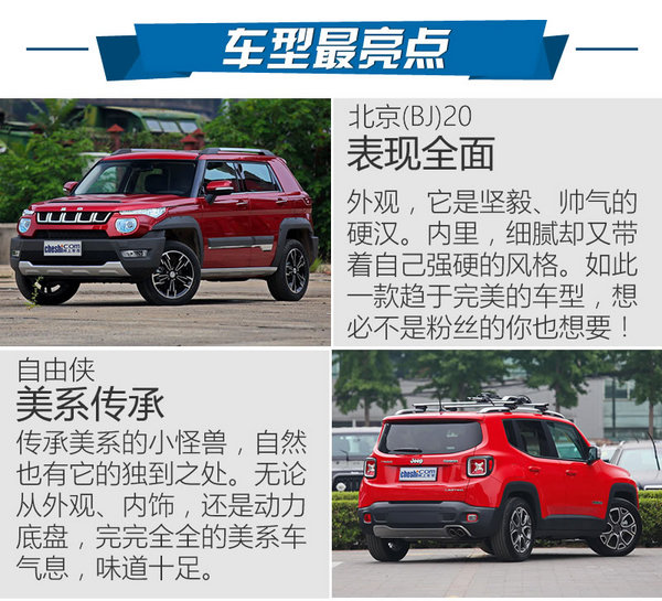 吉普遇上Jeep 北京（BJ）20对比自由侠-图7