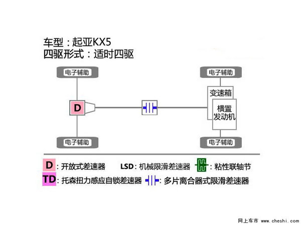 起亚KX5西安实拍评测 1.6T自动两驱DLX-图14