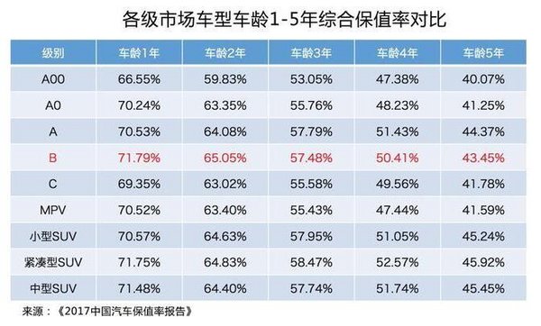 合肥车展7月1-2日中国品牌的汽车保值率-图3