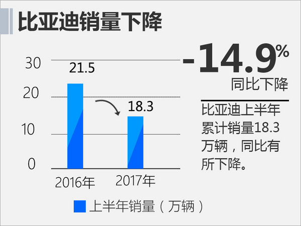 中國車企1-6月銷量前十出爐 60%實(shí)現(xiàn)正增長