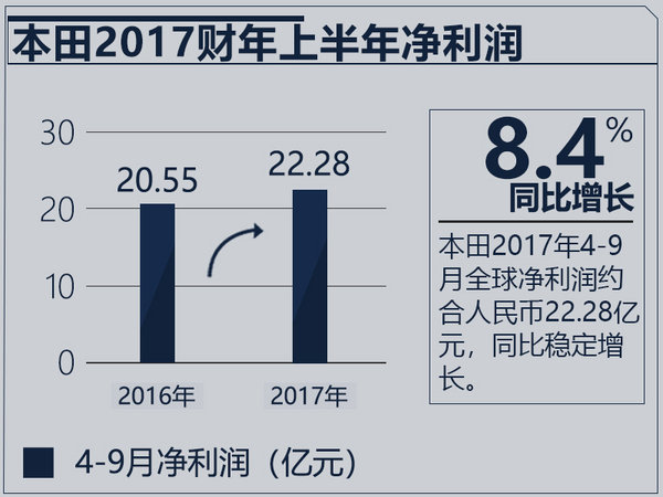 三大日系车企半年财报分析 丰田成最赚钱企业-图7