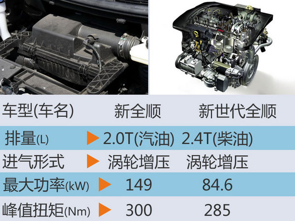 江铃福特途睿欧自动版等 2款MPV将上市-图3