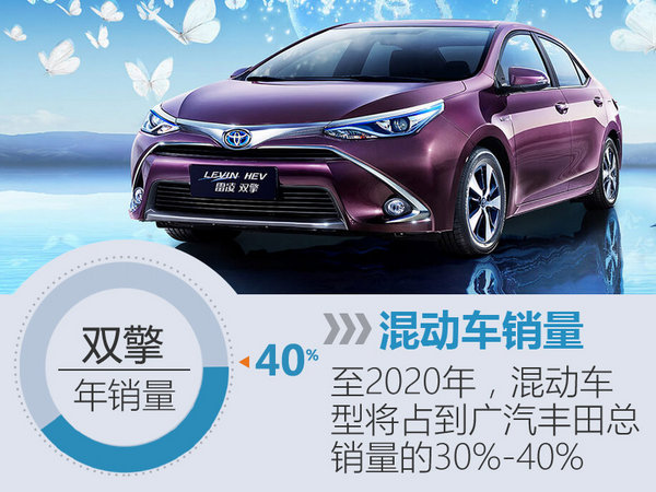 广汽丰田销量增长11% 5款新车陆续上市-图5