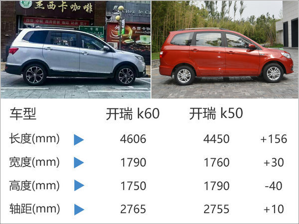 开瑞新7座SUV预售价公布 5.9-7.9万元-图3