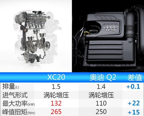沃尔沃XC20将在成都投产 年产能30万辆-图5