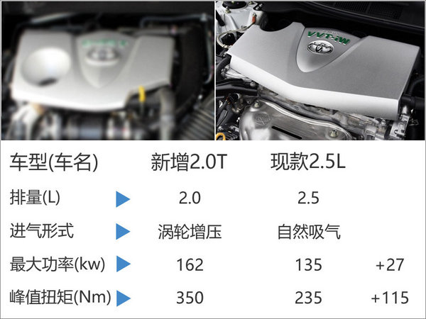 丰田全新一代凯美瑞搭2.0T 明年5月国产-图5