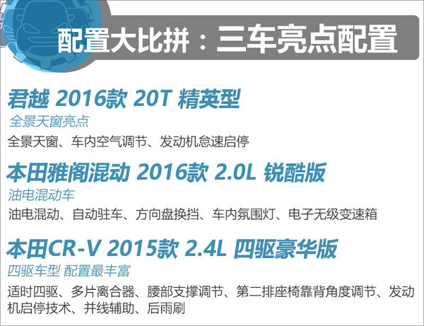 24万预算选择什么车？ 君越/雅阁混动/CR-V-图2