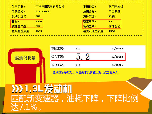 丰田出新款致炫萌蠢可爱 由内而外大变脸-图2