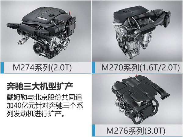 北京奔驰产能大幅提升 本土化战略再升级-图5