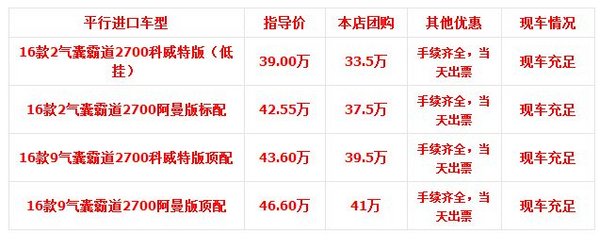 純進口豐田霸道2700 頂級越野清倉大甩賣-圖2