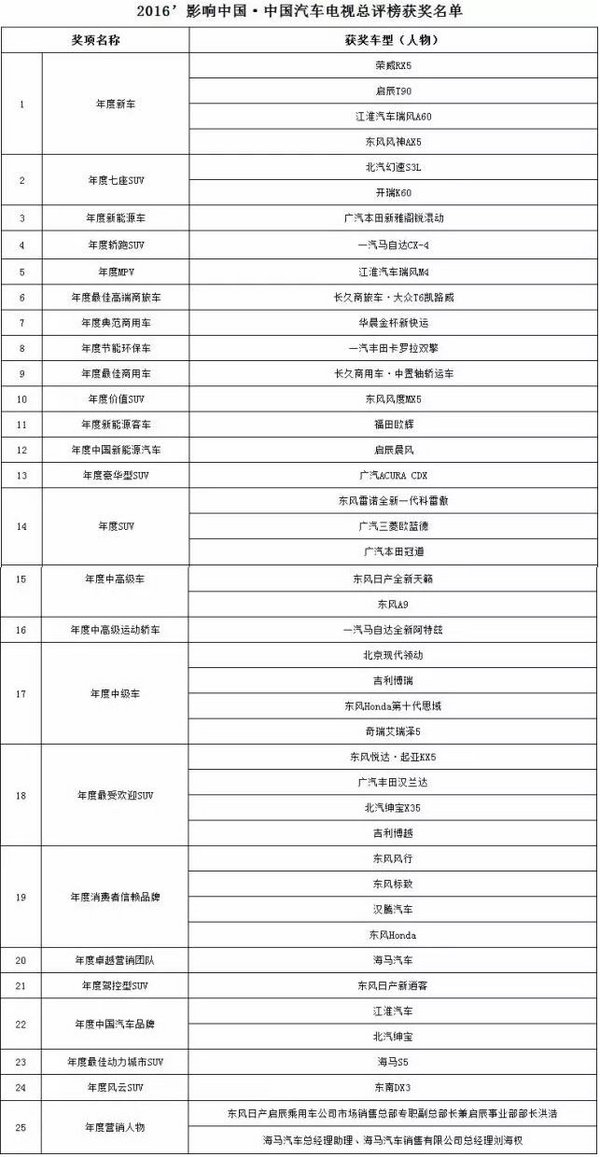 2016中国汽车电视总评榜颁奖盛典落幕-图24