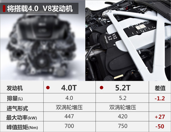 阿斯顿·马丁新DB11搭4.0T引擎 价格大降-图3