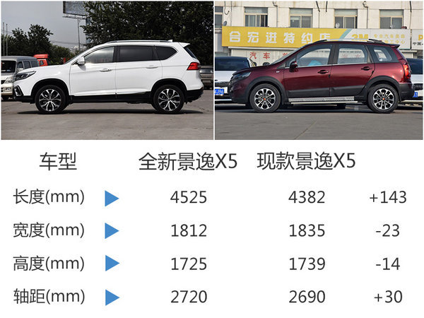 东风风行新SUV售价曝光 将于18日发布-图1