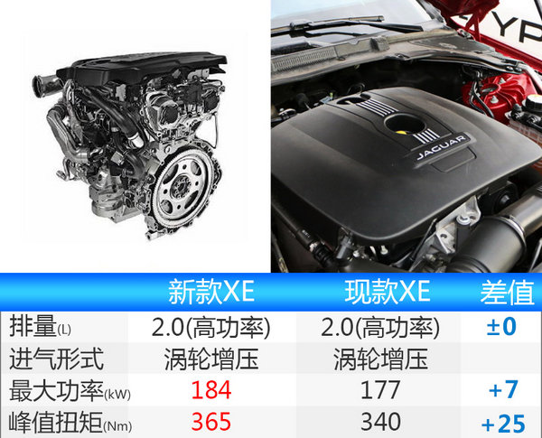 捷豹新XE配置曝光2.0T增四驱车型 下月到店-图3