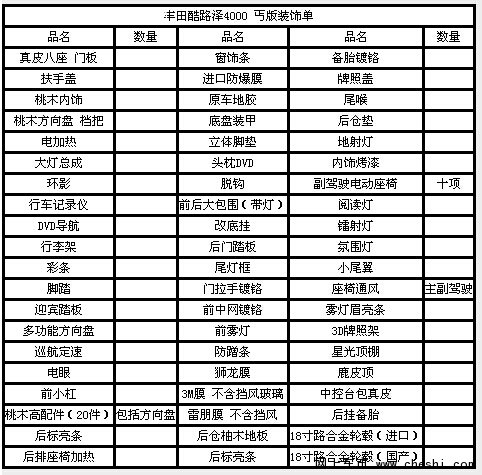 16款豐田酷路澤4000丐版 分期不帶錢提車-圖3