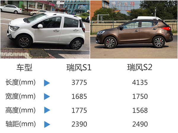 江淮将推全新入门SUV 或低于6万元起售-图5