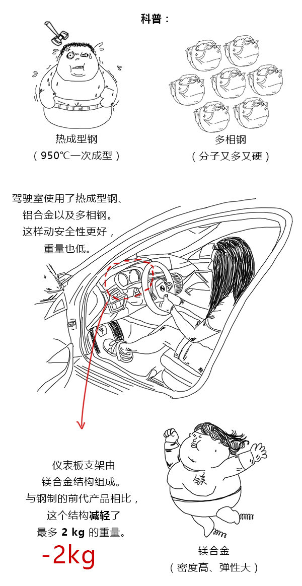 都說(shuō)全新寶馬5系瘦了 到底瘦在哪了？（上）-圖5