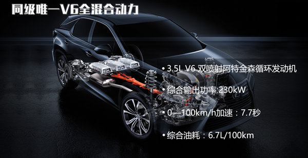 车魅影 雷克萨斯RX450h与10分钟的艺术-图1