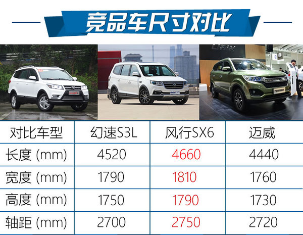 7万块钱的7座SUV 北汽幻速S3L怎么样？-图6