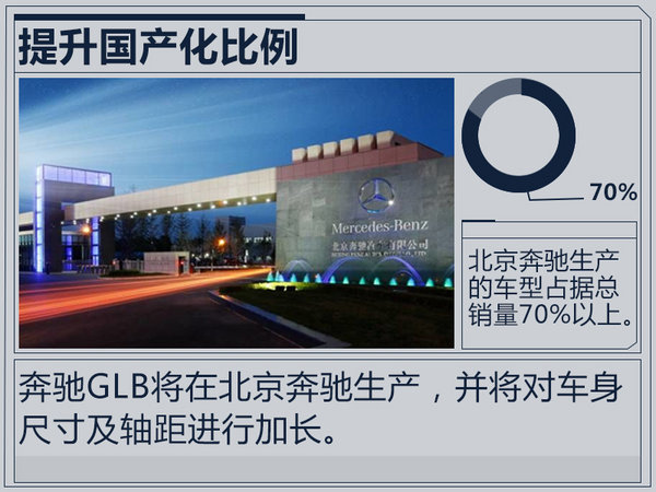 奔驰GLB将国产G级外观风格-竞争宝马X1加长版-图1
