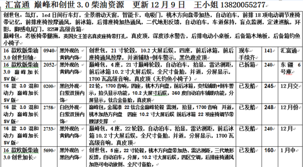 路虎揽胜创世加长版 16款3.0柴油SV惠民-图2